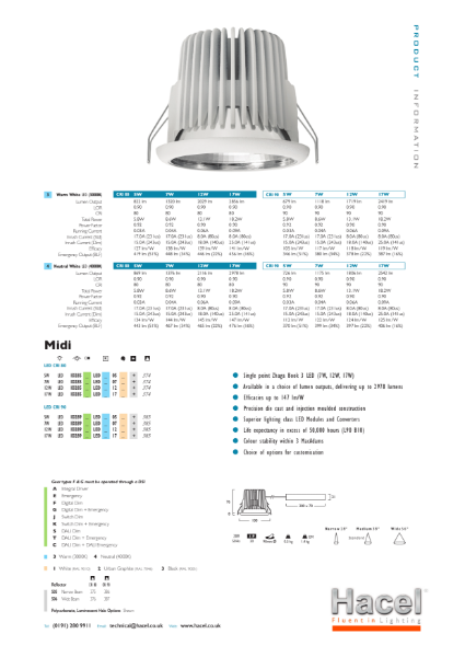 Midi® Downlighter