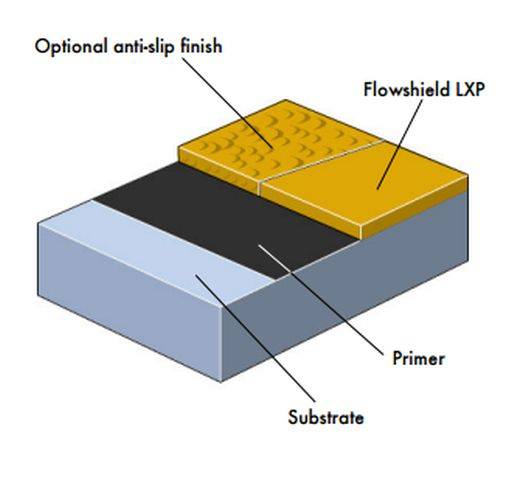 Flowshield LXP System