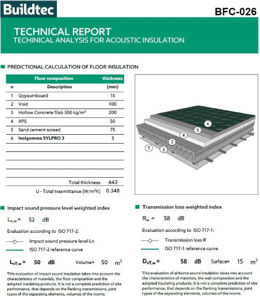 Sylpro Underlay Acoustic Insulation - Resilient layer
