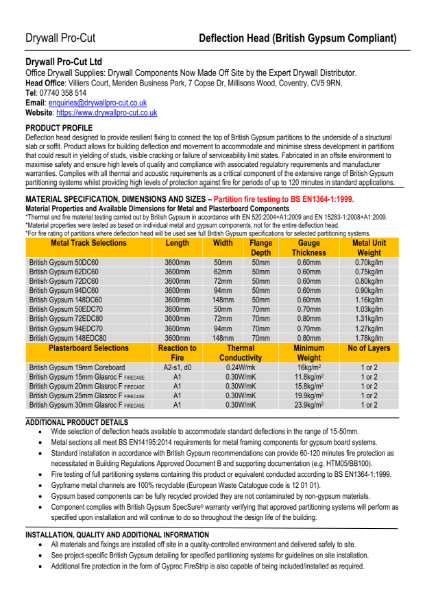 Pro-Cut Deflection Head (British Gypsum)
