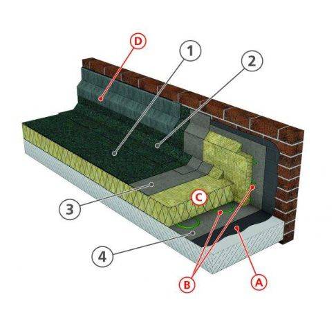 Torch-Applied Reinforced Bituminous Membrane (Felt) Flat Roofing System - IKO ULTRA Life 30