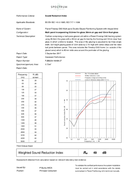 ISO 140-3/ ISO 717-1 Sound Reduction Index Test Report