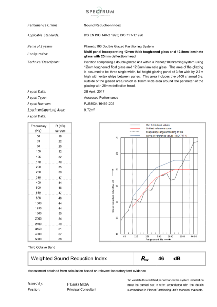 Planet PURE/LOFT100 DG Acoustic Certificate (12mm toughened/12.8mm)