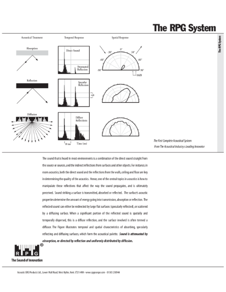 RPG System - Acoustic Product Range Guide