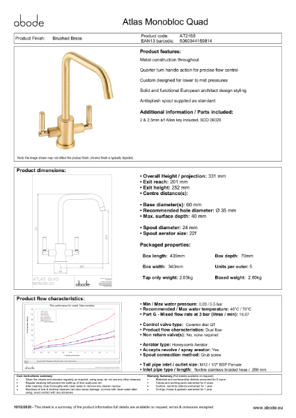 Atlas Quad (Brushed Brass) Consumer Specification