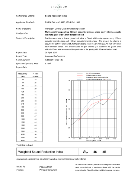 Planet PURE/LOFT54 DG Acoustic Certificate (12.8mm/14.8mm AL)