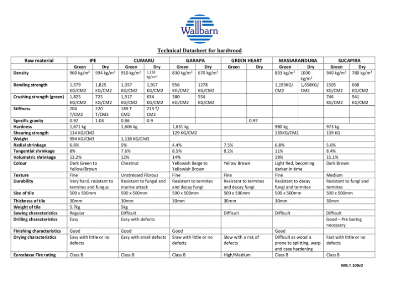 Datasheet - Tropical Hardwood Decking