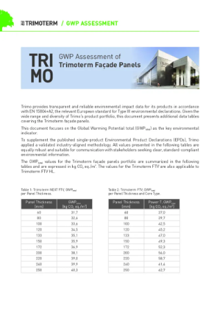 GWP Assessment of Trimoterm Façade Panels