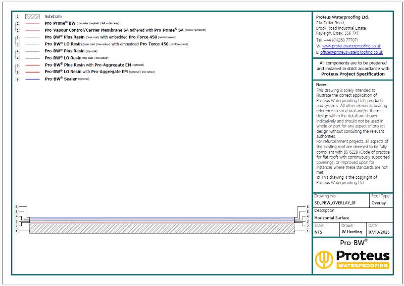 Standard Details - Pro-BW® Plus Overlay