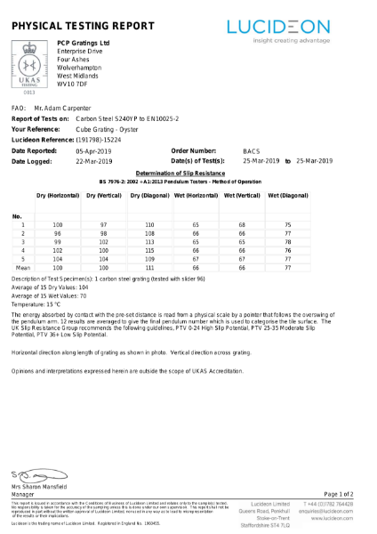 CUBE Oyster slip test - PTV