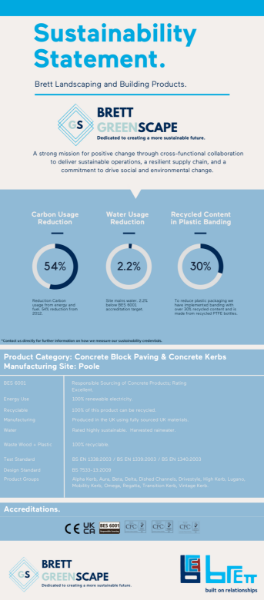 Brett Landscaping Sustainability Statement - Poole Works