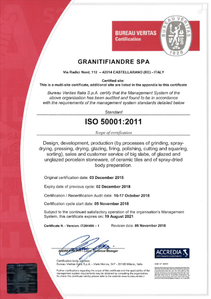 ISO 50001:2015