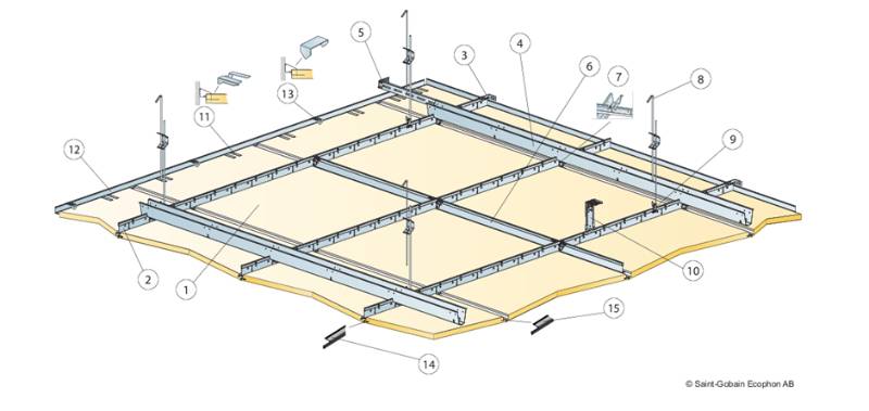 Focus Dt - Modular Ceiling System 