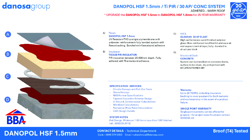 Danopol HSF 1.5 on Concrete - System Sheet