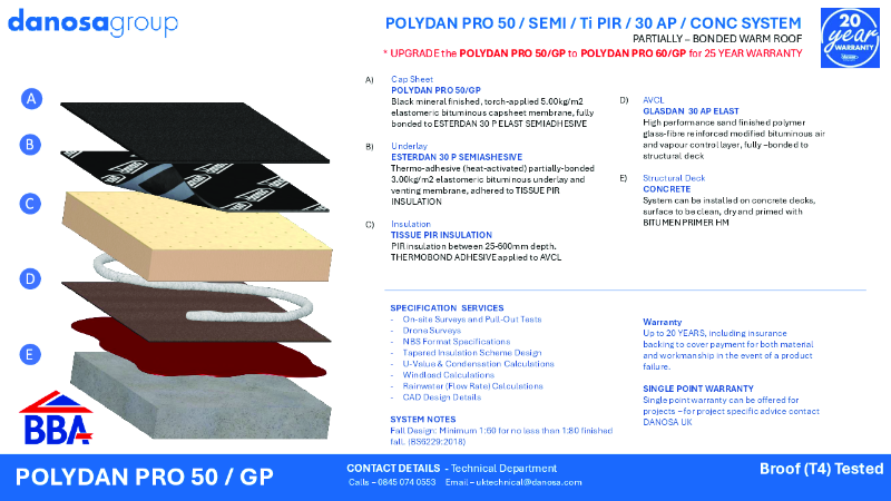 Polydan Pro50 Concrete - System Steel