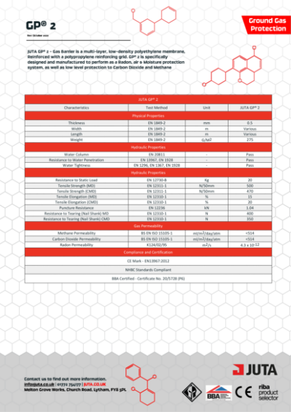 JUTA UK GP2® High Performance DPM