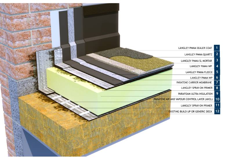 Langley LPA-25 Warm Roof PMMA Liquid Waterproofing Roof System