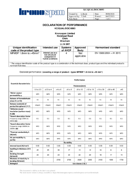 DoP - MF MDF