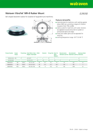VibraTek® MR-B Rubber Mount - Product Data Sheet