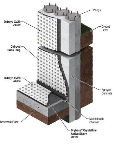 Safeguard Basement System 3 – Dual Layer Waterproofing System For Basements Formed From Piled Retaining Concrete Walls