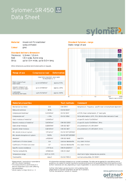 Data Sheet Sylomer® SR 450 EN