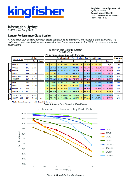 Kingfisher Louvres - Information Update - Louvre Performance Classification
