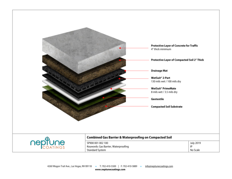 Combined Gas Barrier and Waterproofing on Compacted Soil