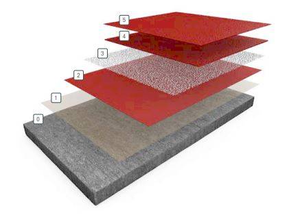 Resin Flooring System Resuflor™ Topcoat UV Composite