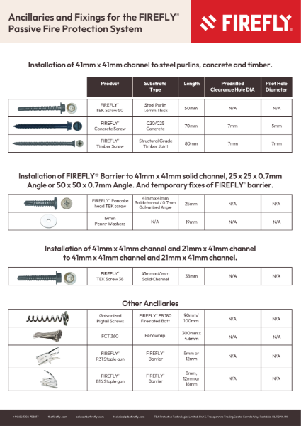 FIREFLY Ancillaries & Fixings Summary