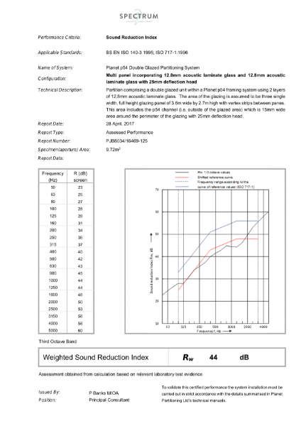 Planet PURE/LOFT54 DG Acoustic Certificate (2x12.8mm AL)