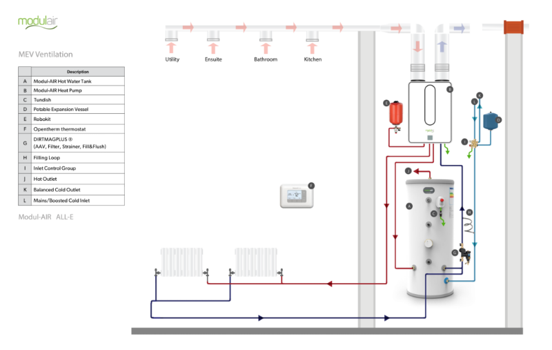 Modul-AIR ALL-E-Mechanical-Schematics