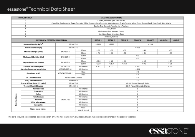 Essastone Technical Data Sheet