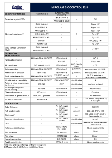 Mipolam Bio Control EL5 Datasheet