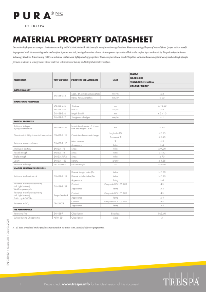 Pura NFC Material Property Datasheet