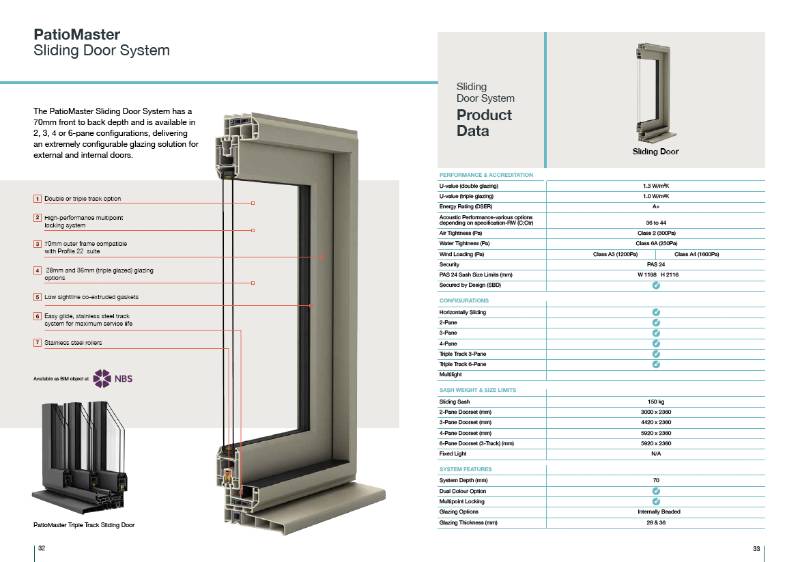PVC_U PatioMaster Sliding Door Data Sheet