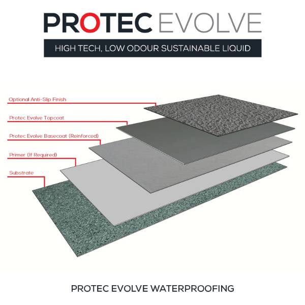 Protec Evolve Overlay Roof Systems - Low-odour, cold-applied liquid membrane