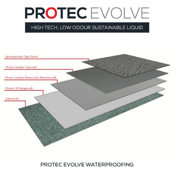 Protec Evolve Overlay Roof Systems - Low-Odour, Cold-Applied Liquid Membrane