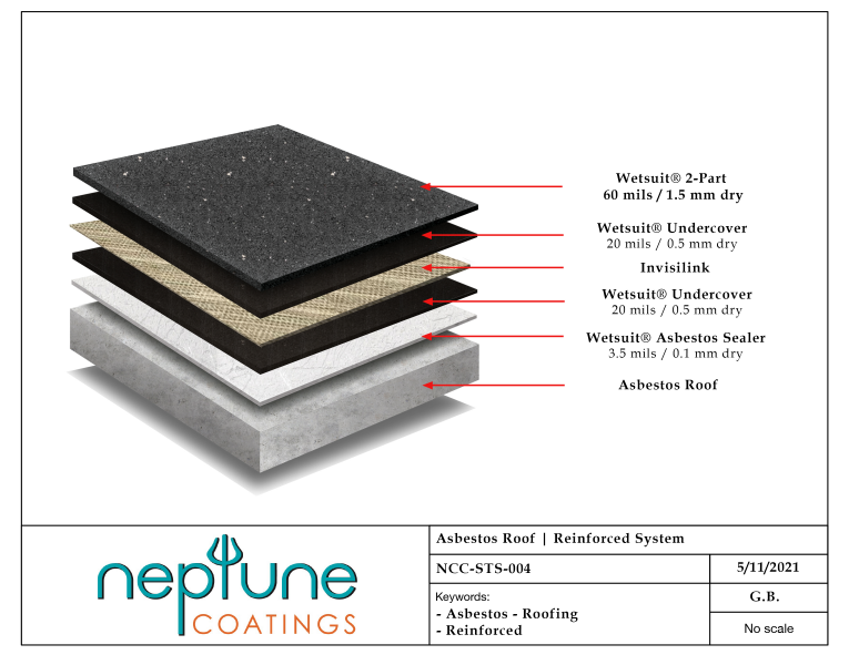 Asbestos Roof Encapsulation System (reinforced)