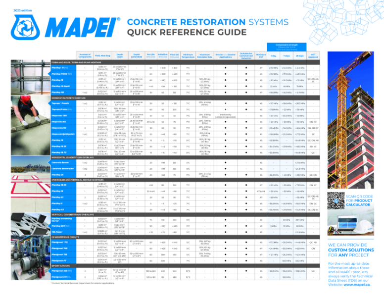 Concrete Restoration Systems Quick Reference Guide