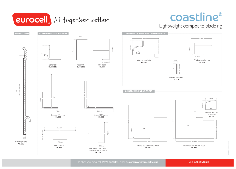 Coastline Cladding Product Chart Eurocell plc NBS Source