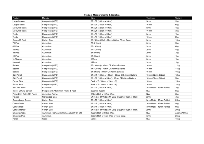 All Product Measurements and Weights