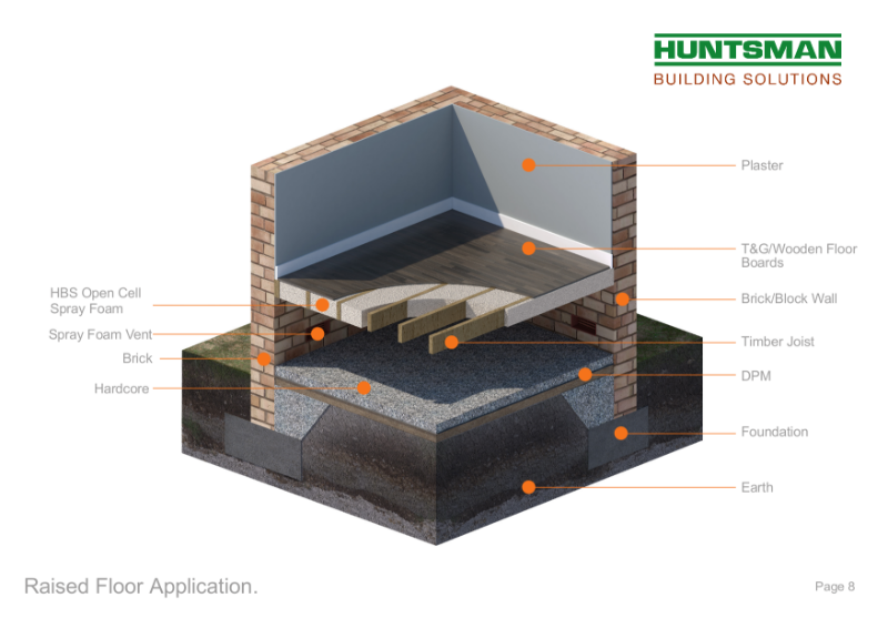 HBS - Raised Floor Application.