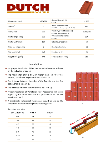 Dutch Roof Tile - Data Sheet