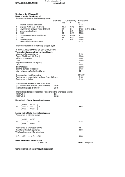 220 Panel U-value