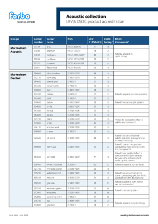 Forbo Marmoleum Acoustic and Decibel LRV and DSDC Accreditation Overview