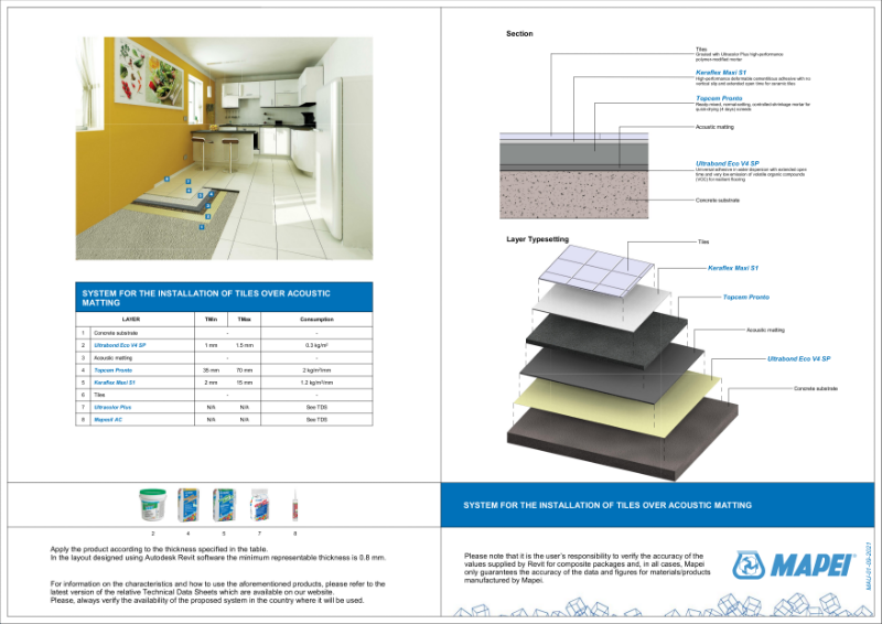 System for the installation of tiles over acoustic matting