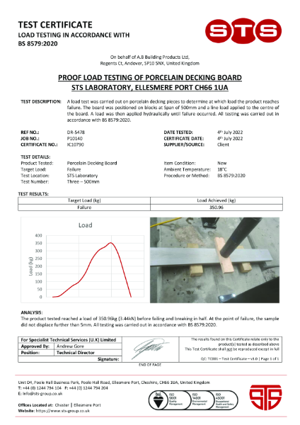 Load Testing 500 Centres