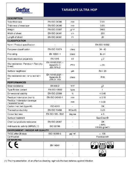 Tarasafe Ultra HOP Compact - Technical Data Sheet