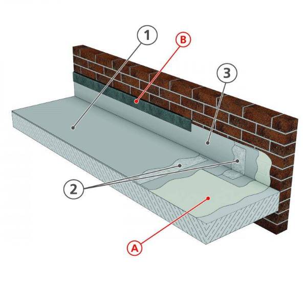 Cold Applied Liquid for Roofs, Balconies & Terraces - IKO Metatech