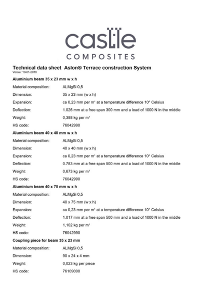 Aluminium Substructure - Data